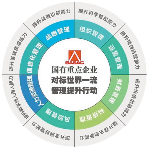 向管理要質量 要效益 要發展 軟件開發的三大支柱