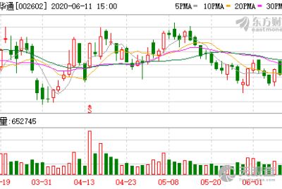 杭州鈞海企業管理合伙企業（有限合伙）與軟件開發 推動企業數字化轉型