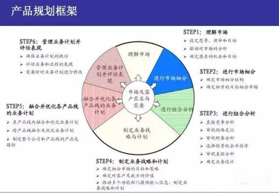 2017年亞馬遜賣家的轉型之路 軟件開發的機遇與挑戰