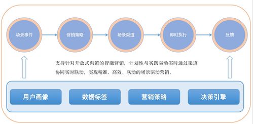 數字化轉型的本質 以“研產供銷服”全鏈路敏捷化驅動軟件創新
