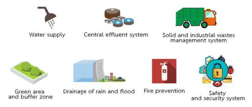 工業環境管理法規與企業實踐指南