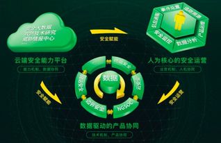 數據驅動 構建云安全的智慧大腦