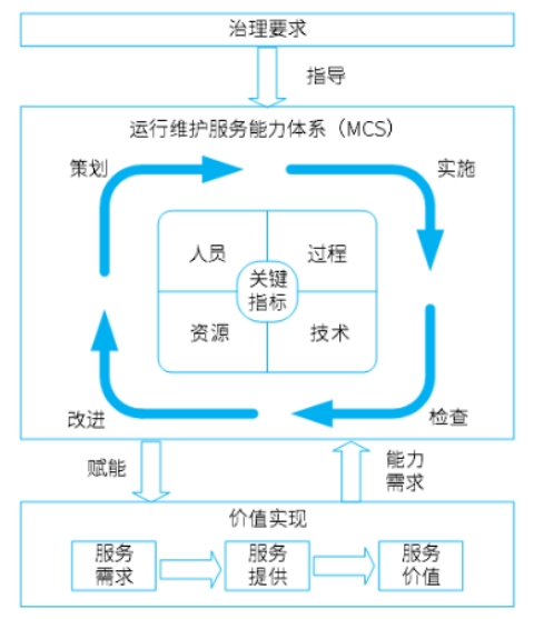 信息系統運行維護服務 確保企業數字生命線穩健運行