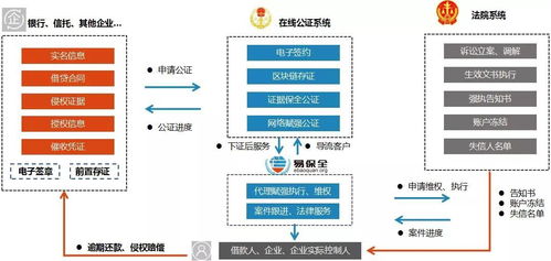 網絡賦強公證試點工作啟動，易保全賦能公證處一站式系統搭建與運維
