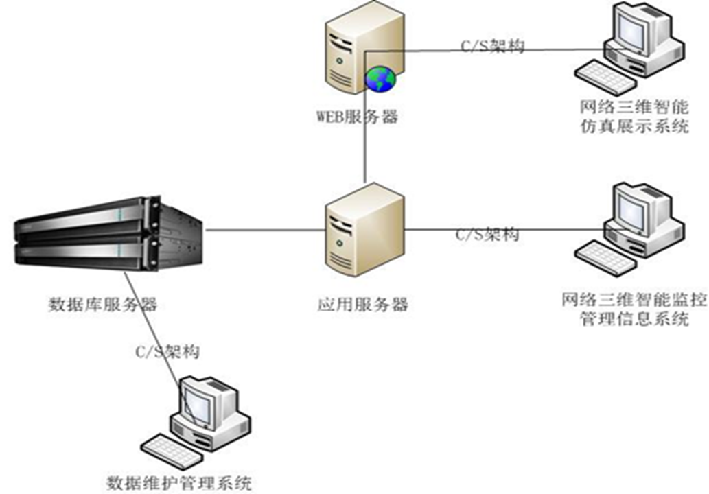 H/i Server容錯(cuò)服務(wù)器在石化行業(yè)信息化運(yùn)維中的應(yīng)用與實(shí)踐